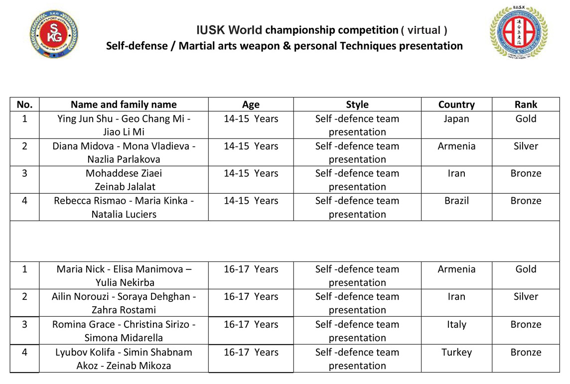 IUSK SELF DEFENSE World championship Nov 2021