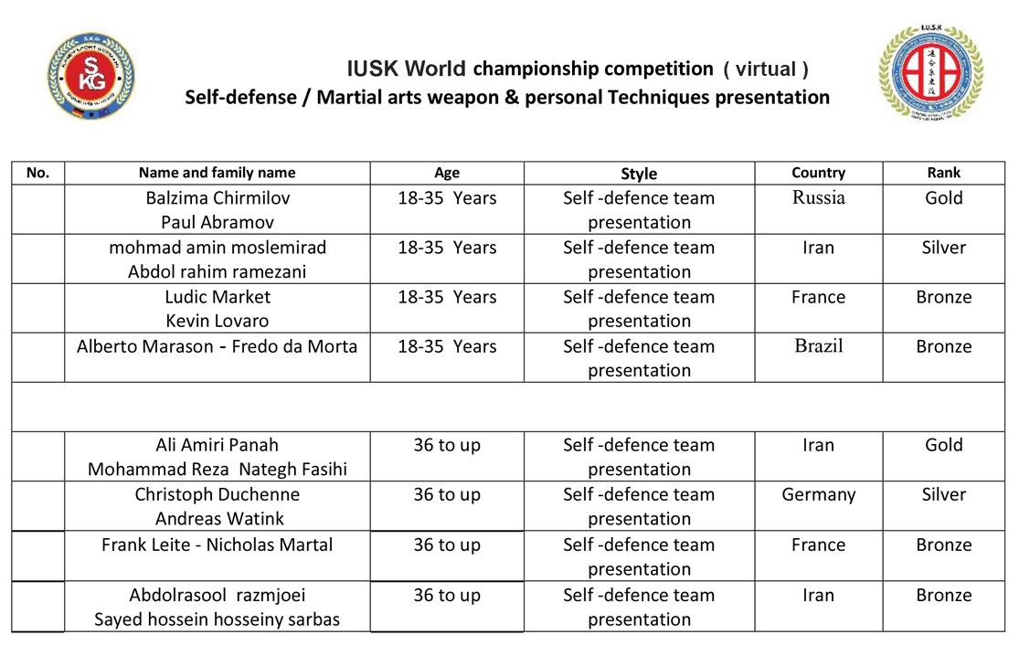 IUSK SELF DEFENSE World championship Nov 2021