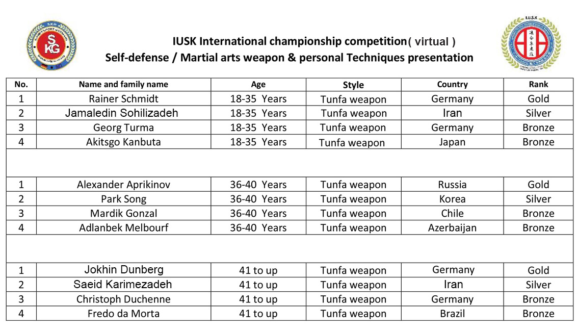 IUSK SELF DEFENSE World championship Nov 2021